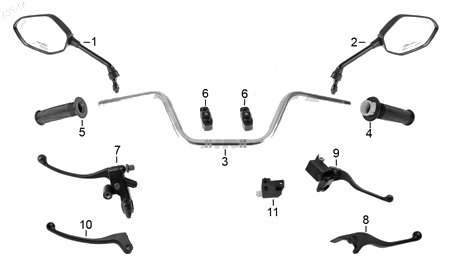 Diagrama Manubrio Italika 125Z 2017