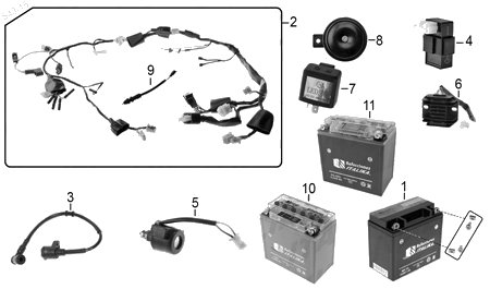 Diagrama Eléctrico Italika 150Z 2016