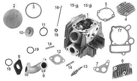 Diagrama Cabeza de Cilindro Italika T-REX70 2015