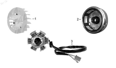 Diagrama Generador Italika ATV150 CON REVERSA 2019