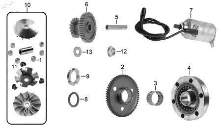 Diagrama Arranque Italika ATV190 2025