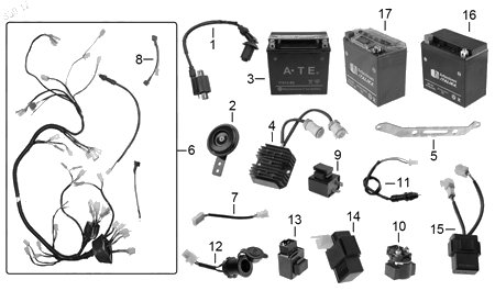 Diagrama Eléctrico Italika ATV250 2017