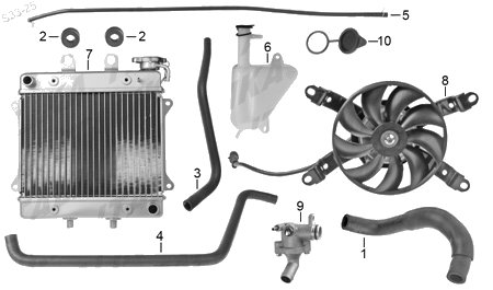 Diagrama Sistema Refrigerante Italika ATV300 2026