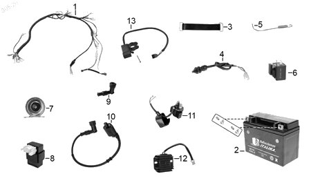 Diagrama Eléctrico Italika DT150 2021
