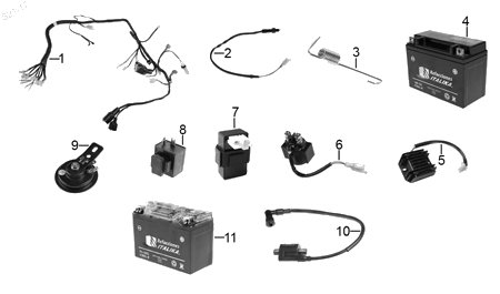 Diagrama Eléctrico Italika FIERA 150 2018