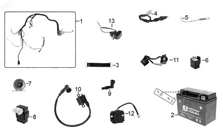 Diagrama Eléctrico Italika FT125 2024