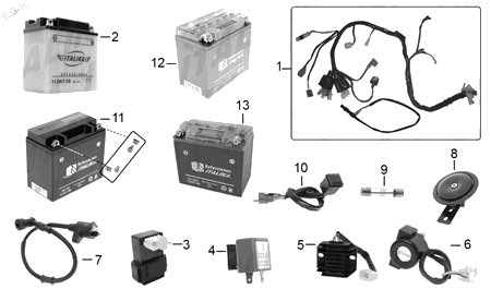 Diagrama Eléctrico Italika RC150 2017
