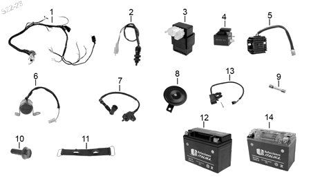Diagrama Eléctrico Italika RC200 2024