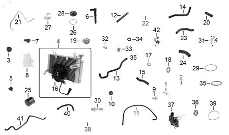 Diagrama Sistema refrigerante — Manguera Deposito Refrigerante para moto Benelli TRK 502 2025-2026