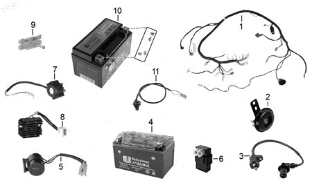 Diagrama Eléctrico Italika CS125 2016